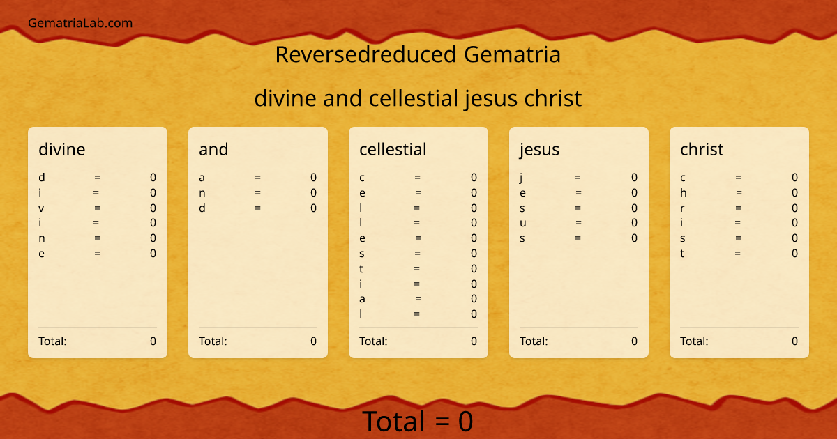 divine and cellestial jesus christ in reversedreduced Gematria